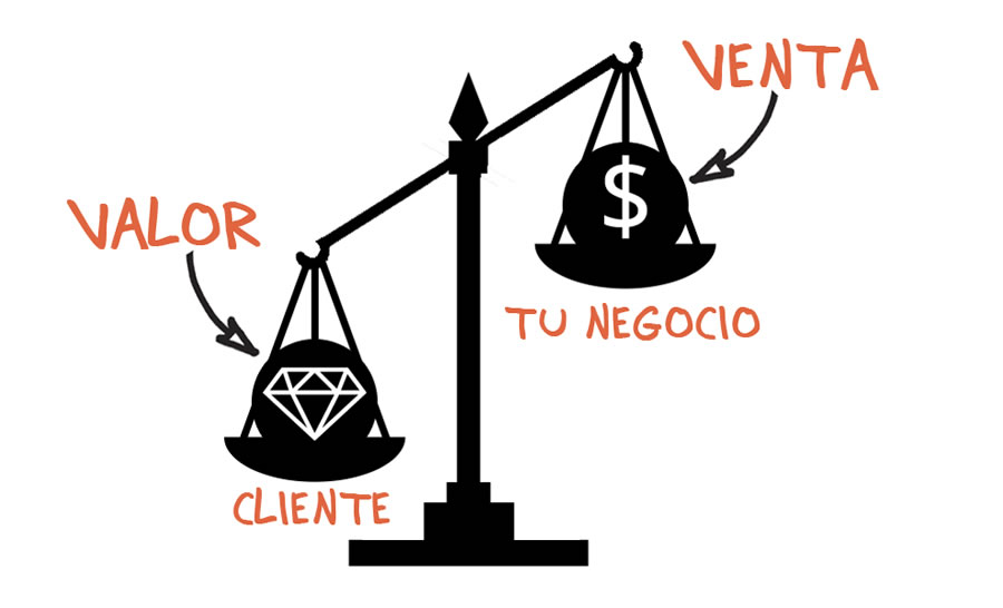 Balanza de valor