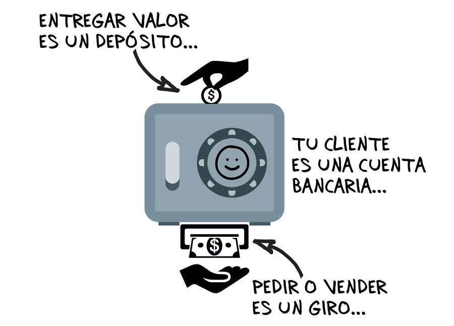 Cliente como cuenta bancaria
