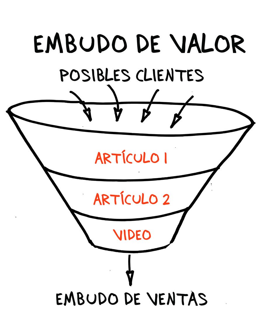 Embudo de valor Francisco
