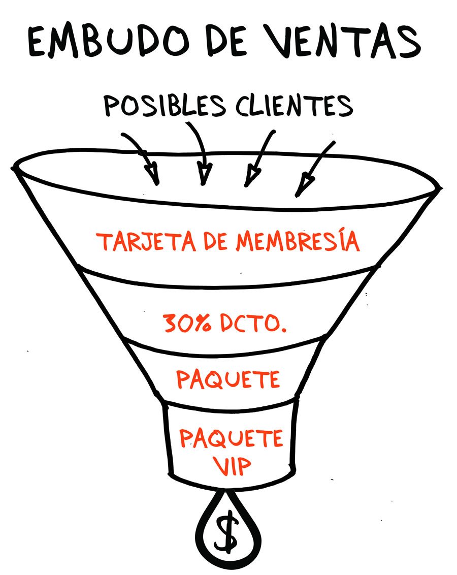 Embudo de ventas Francisco