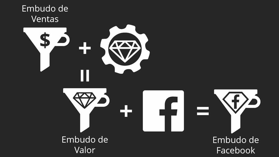 Embudos Transición