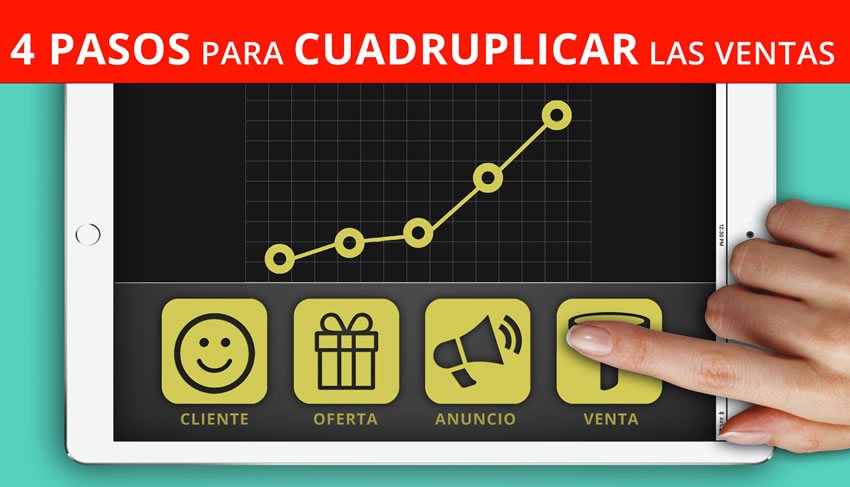 Copia la estrategia que usamos para aumentar las ventas un 400% en UN AÑO.