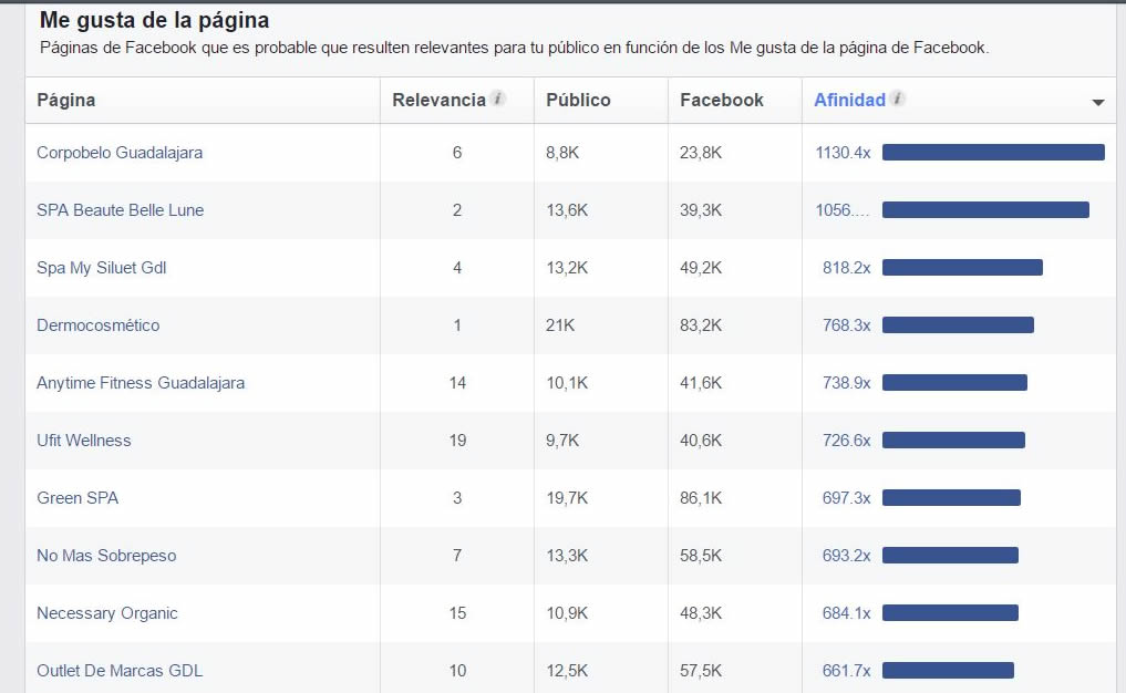 facebook Intereses