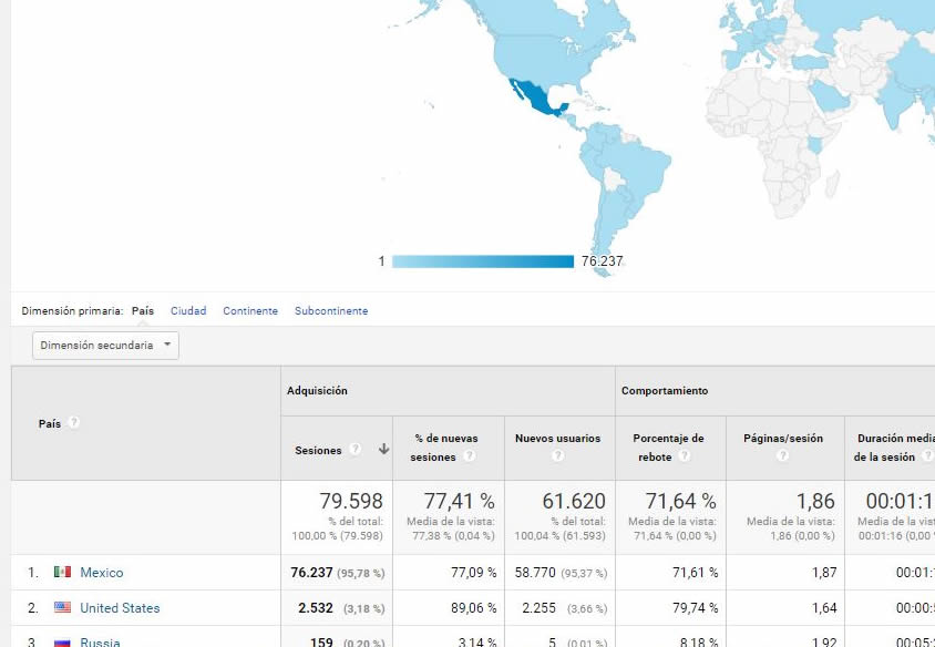 Google Analytics Ubicación