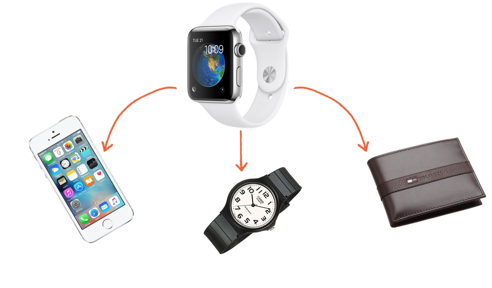 Intereses Apple Watch