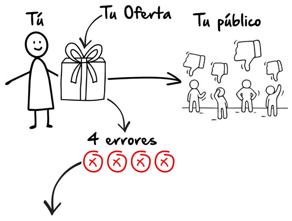 El mayor error de Facebook e Instagram
