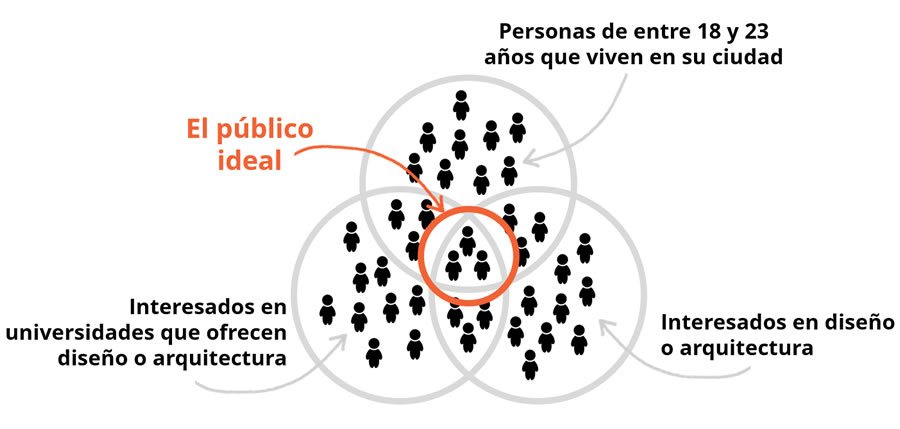 Público de Francisco