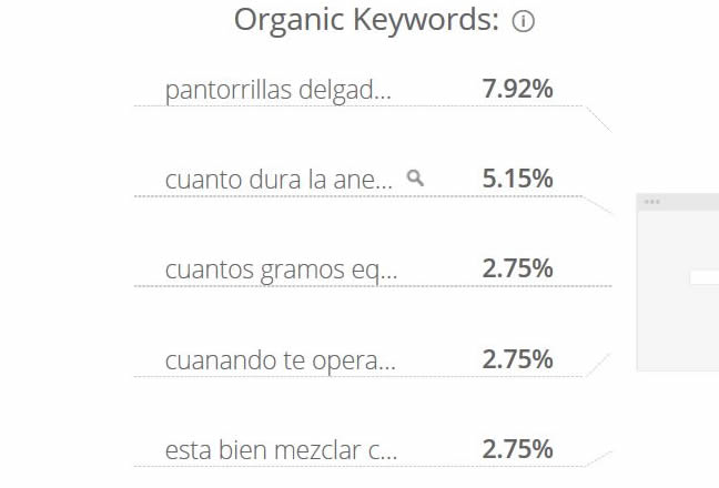 Similarweb intereses